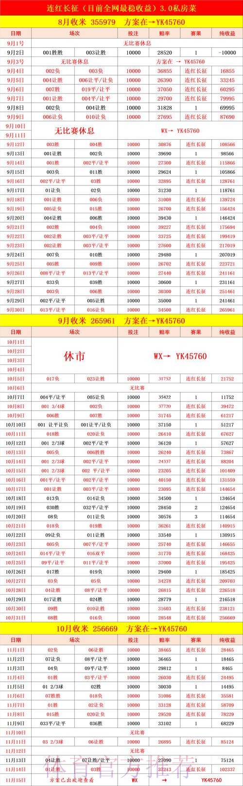 世界杯买球数据分析报告 世界杯买球数据分析报告