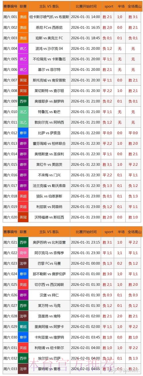 世界杯买球数据分析报告 世界杯买球数据分析报告